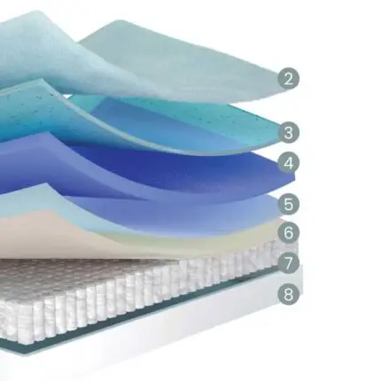 Colchao Gravity Pocket