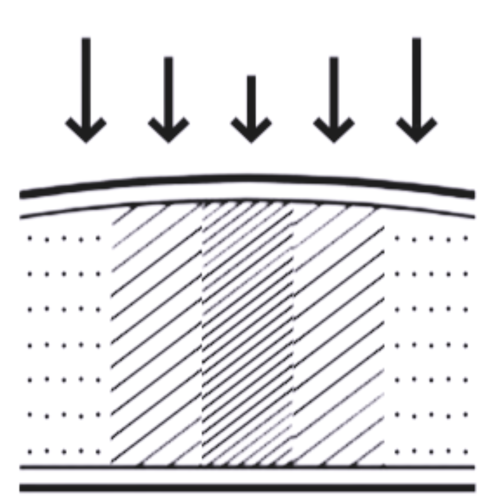 Zonas independentes de descanso